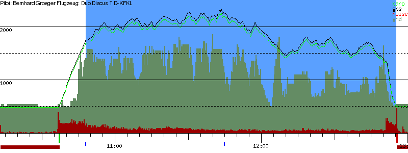 Barometer