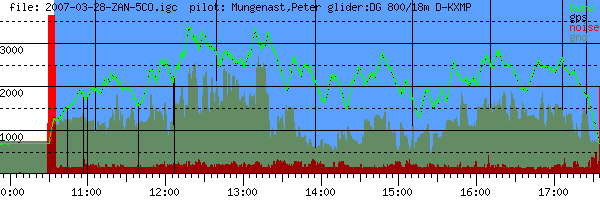 Barometer