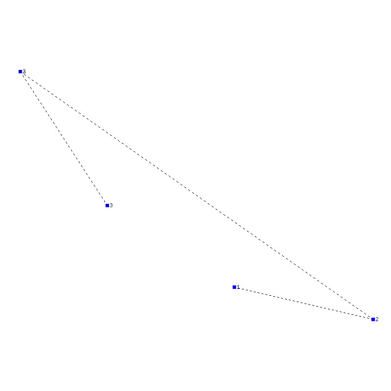 Flugauswertung