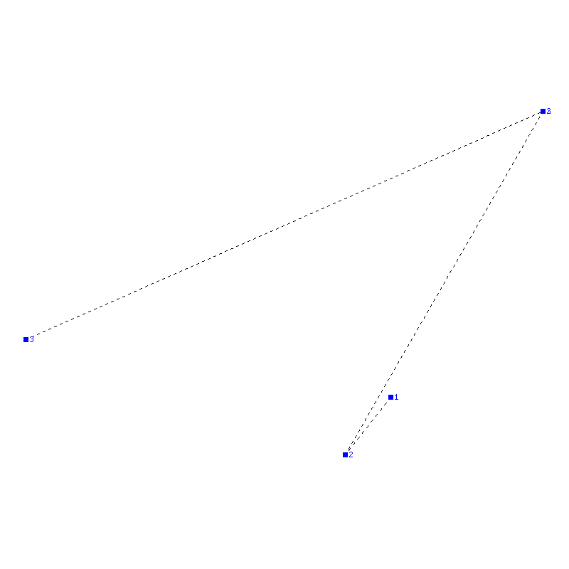 Flugauswertung