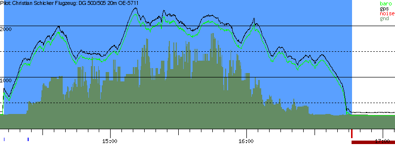 Barometer