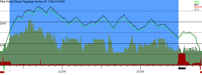 Barometer