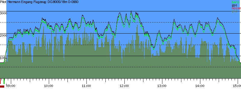 Barometer