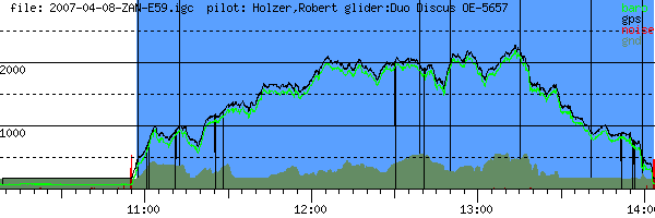 Barometer