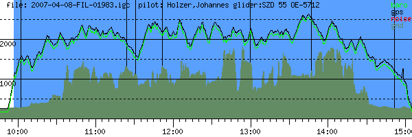 Barometer