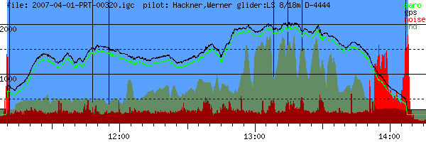 Barometer