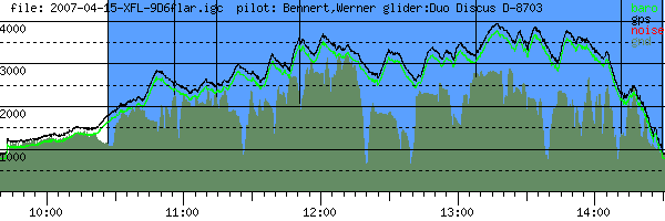 Barometer