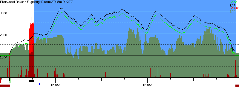 Barometer