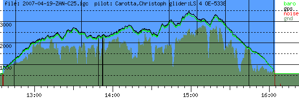 Barometer