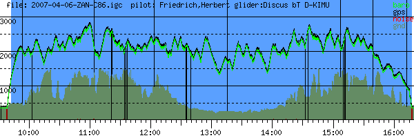 Barometer