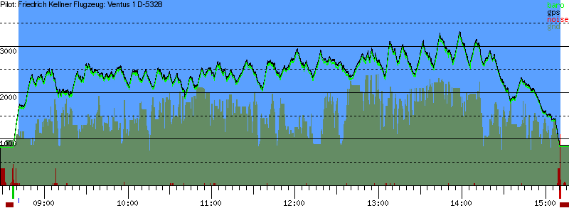 Barometer