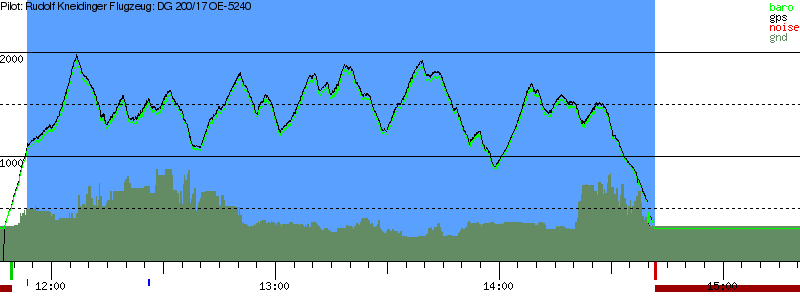 Barometer