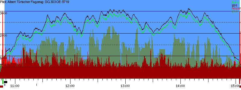 Barometer