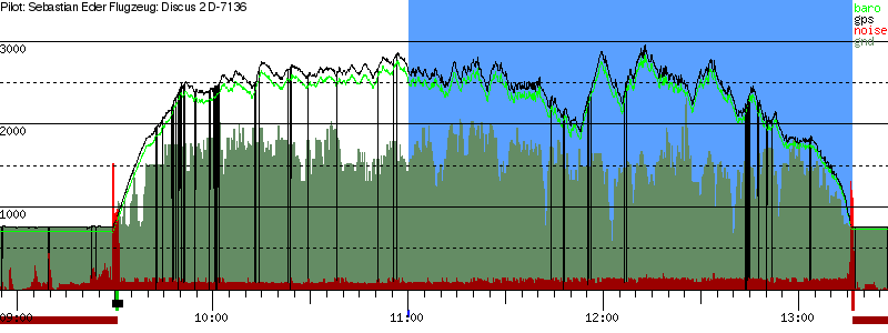 Barometer