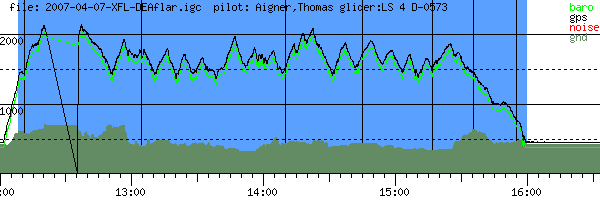 Barometer