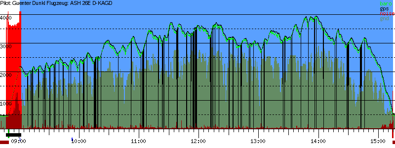 Barometer