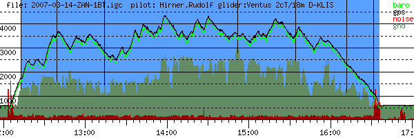 Barometer