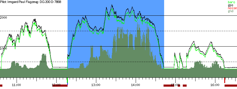 Barometer