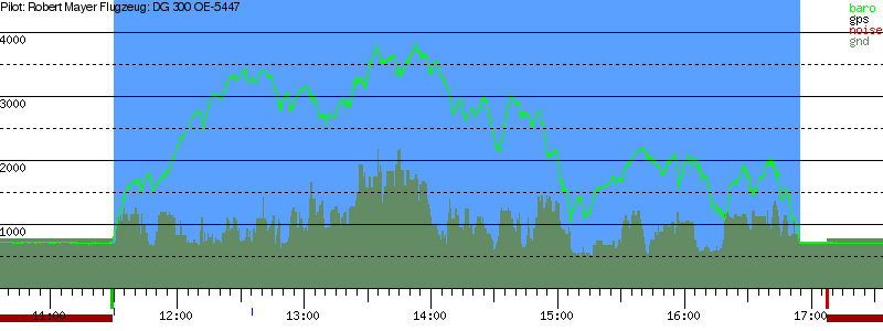 Barometer