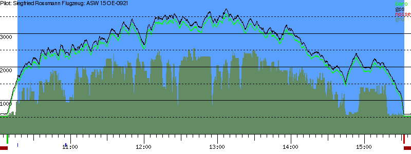 Barometer