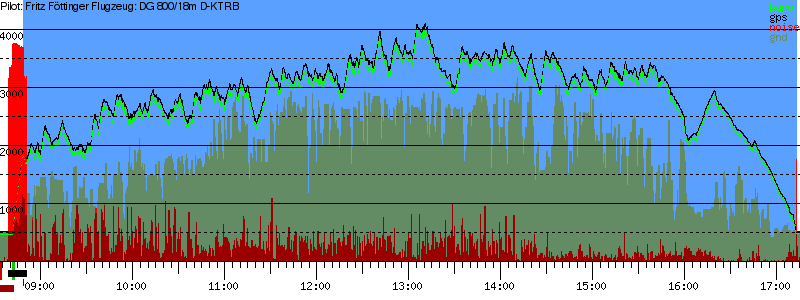 Barometer