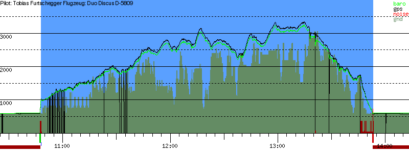 Barometer