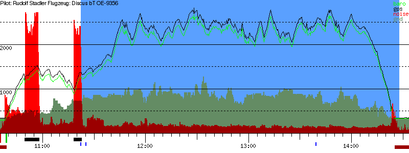 Barometer