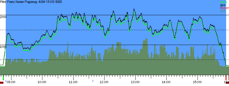 Barometer