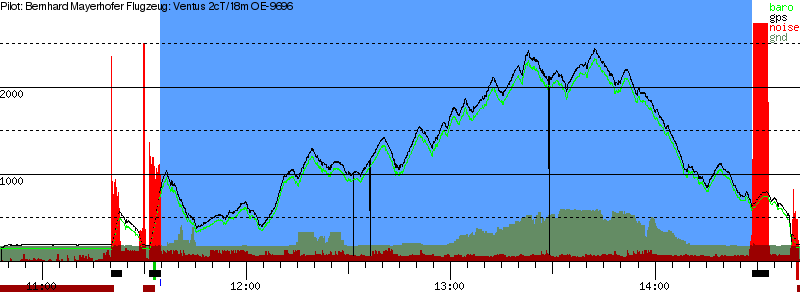 Barometer