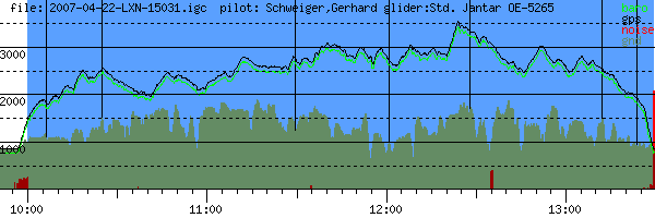 Barometer