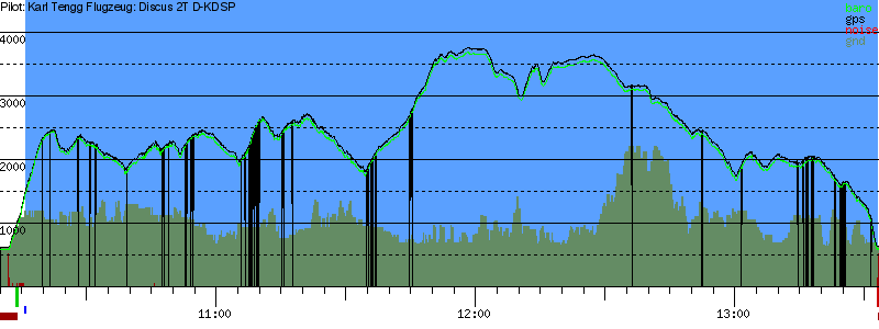 Barometer