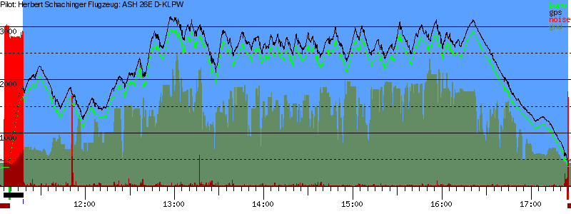 Barometer