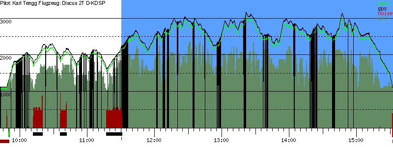 Barometer