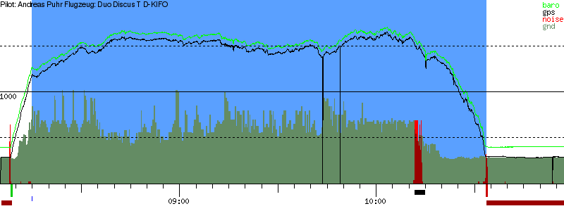 Barometer