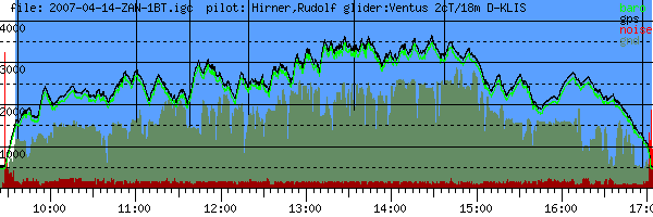 Barometer