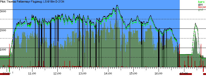 Barometer