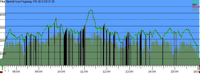 Barometer