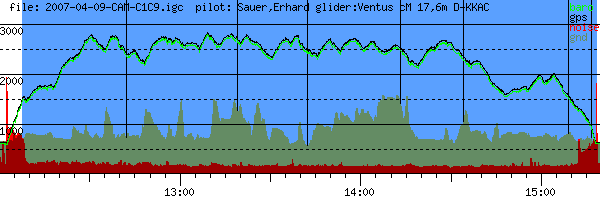 Barometer