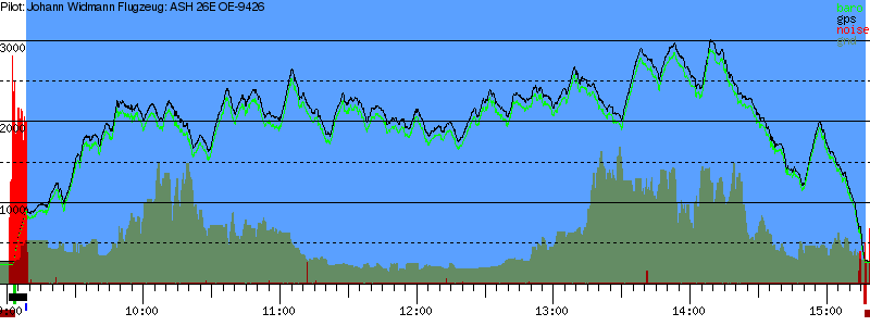 Barometer