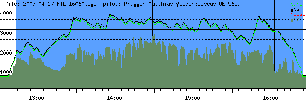 Barometer