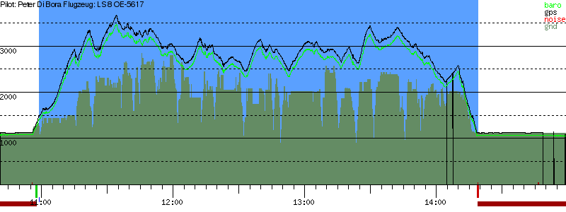 Barometer