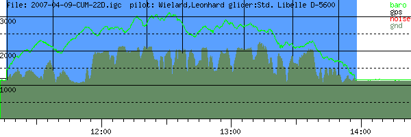 Barometer