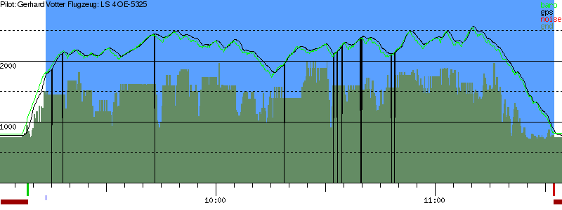 Barometer