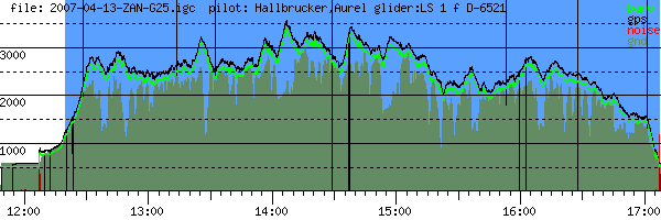 Barometer