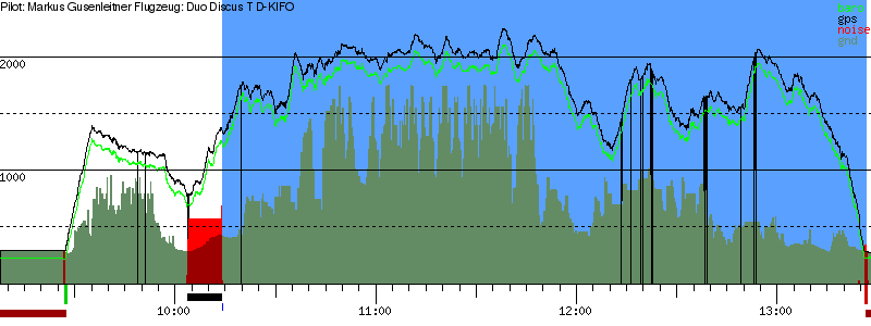 Barometer