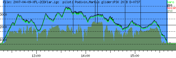 Barometer