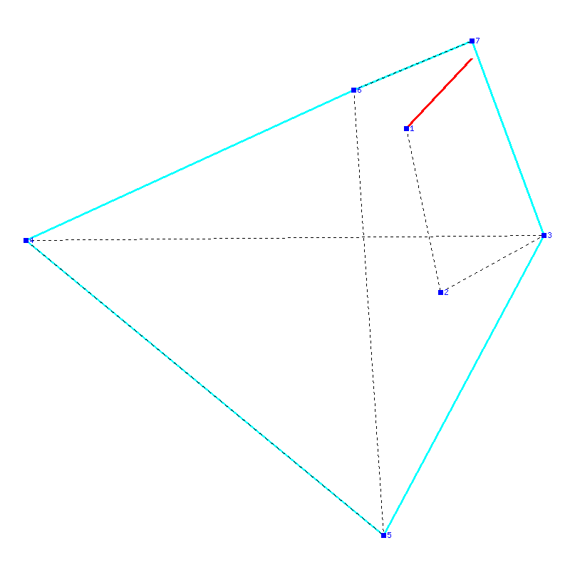 Flugauswertung