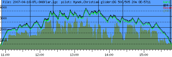 Barometer