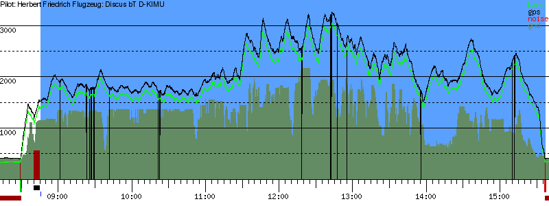 Barometer