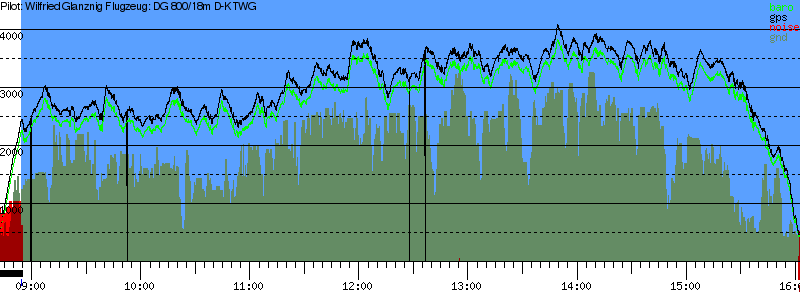 Barometer